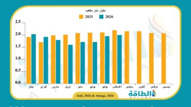 إنتاج الغاز البحريني (2024-2026)