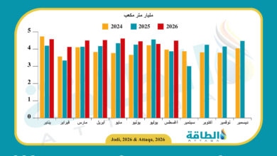 إنتاج نيجيريا من الغاز الطبيعي