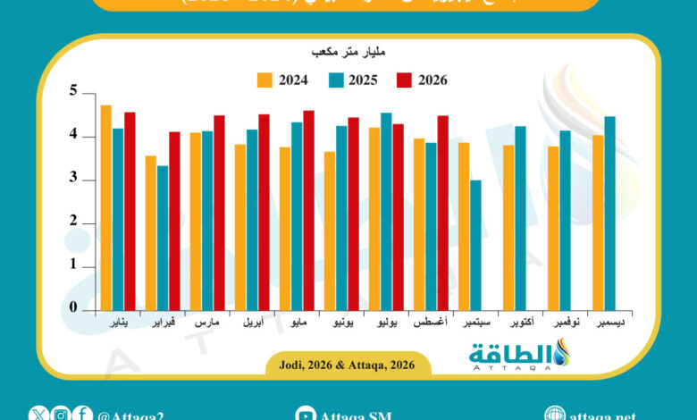 إنتاج نيجيريا من الغاز الطبيعي