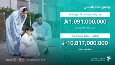 الصندوق العقاري" يُودع مليارًا و91 مليون ريال لمستفيدي برنامج الدعم السكني لشهر أكتوبر