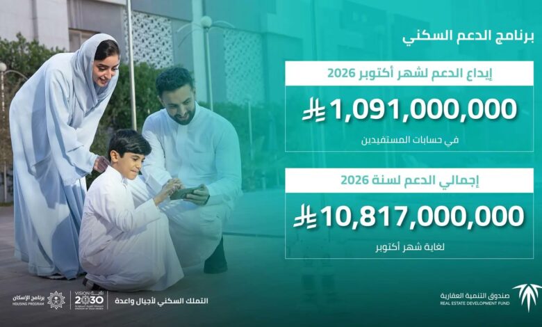 الصندوق العقاري" يُودع مليارًا و91 مليون ريال لمستفيدي برنامج الدعم السكني لشهر أكتوبر