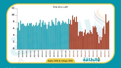 صادرات السعودية من النفط المنقول بحرًا أسبوعيًا