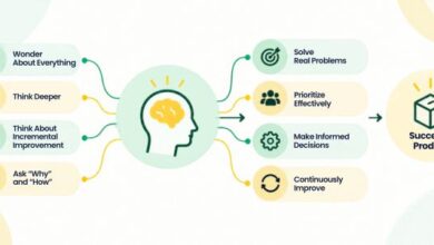 How to Think Like a Product Manager?