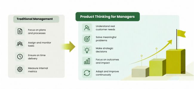 Why product thinking is must have skill