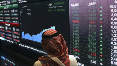 مؤشر الأسهم السعودية يرتفع 37 نقطة ويغلق فوق مستوى 10 آلاف نقطة بتداولات 5.2 مليارات ريال
