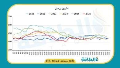 حركة مخزونات النفط الأميركية حتى 21 أكتوبر 2026